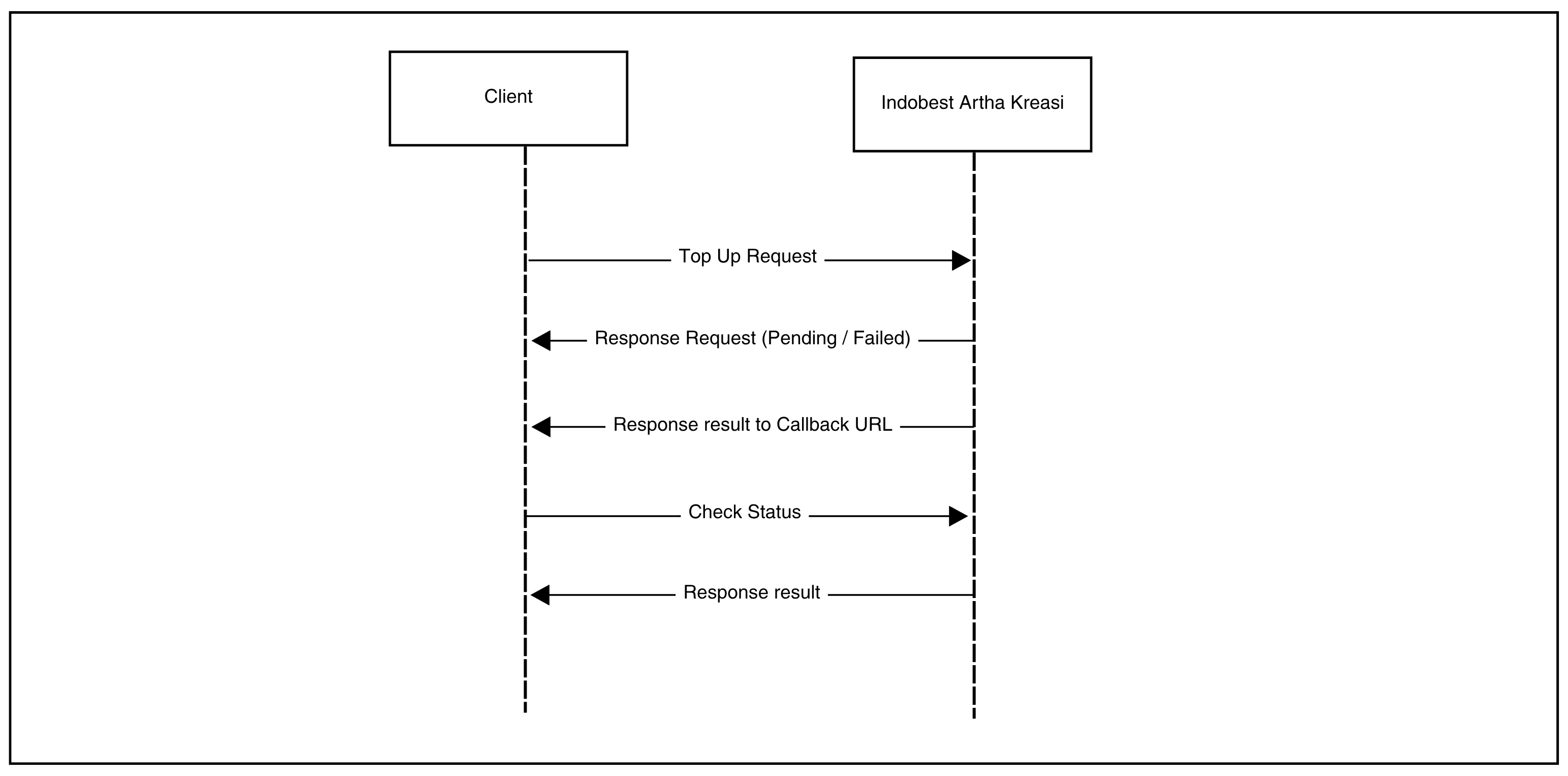 Flow tiwhout Callback